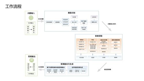 知識圖譜 驅(qū)動(dòng)人工智能邁向更深刻的智能