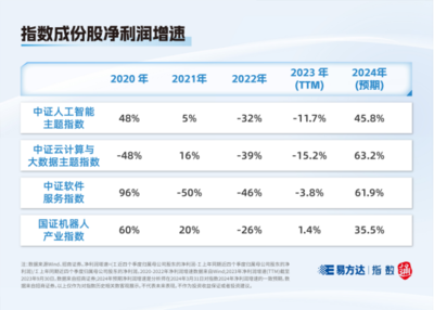 指數(shù)快看丨這些人工智能指數(shù)，你分清了嗎？——聚焦人工智能基礎(chǔ)軟件開發(fā)的差異與聯(lián)系